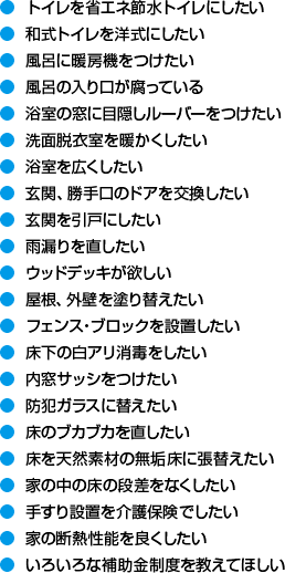 ●  トイレを省エネ節水トイレにしたい●  和式トイレを洋式にしたい●  風呂に暖房機をつけたい●  風呂の入り口が腐っている●  浴室の窓に目隠しルーバーをつけたい●  洗面脱衣室を暖かくしたい●  浴室を広くしたい●  玄関、勝手口のドアを交換したい●  玄関を引戸にしたい●  雨漏りを直したい●  ウッドデッキが欲しい●  屋根、外壁を塗り替えたい●  フェンス・ブロックを設置したい●  床下の白アリ消毒をしたい●  内窓サッシをつけたい●  防犯ガラスに替えたい●  床のブカブカを直したい●  床を天然素材の無垢床に張替えたい●  家の中の床の段差をなくしたい●  手すり設置を介護保険でしたい●  家の断熱性能を良くしたい●  いろいろな補助金制度を教えてほしい